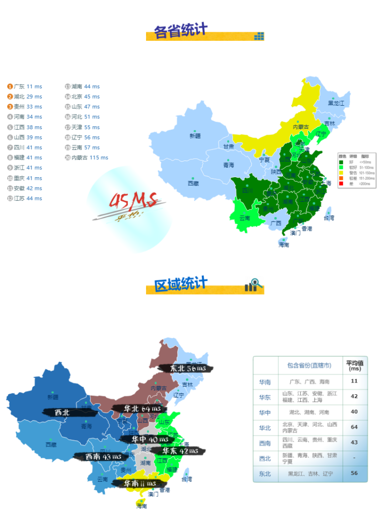 VoLLcloud香港CMI直连大带宽VPS，香港原生IP简单测评